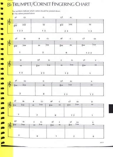 trumpet-baritc fingering chart