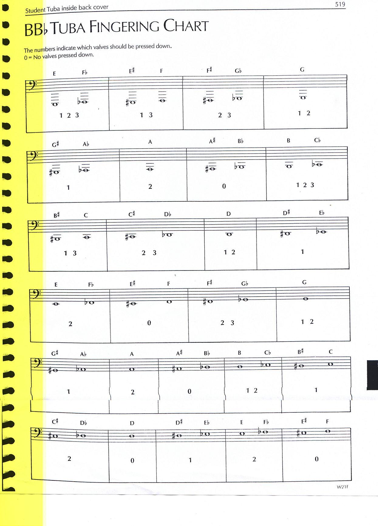 Bb Flat Tuba Finger Chart 3 Valve